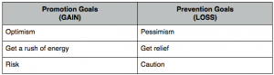 Internet Filtering: Aligning Goals and Actions