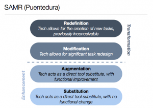 Technology use “…if it’s appropriate.”