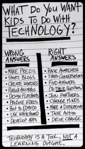 Using Technology: Wrong and Right (or Play and Think)