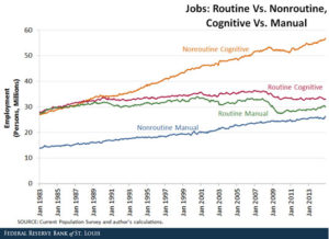 Linear Advancements in an Exponential World