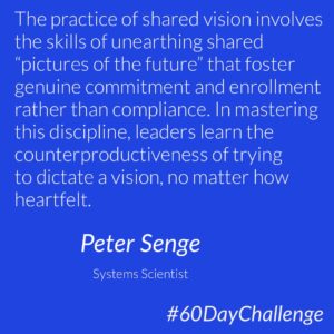 #6 of 60: Transformation is slow. How does this framework shed light on the leadership work? 🤔🤔🤔