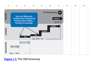 #13 of 60: How are advances in longevity and vitality changing the narrative of career? 🤔🤔🤔