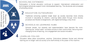 #17 of 60: What is your preferred learning future? 🤔🤔🤔