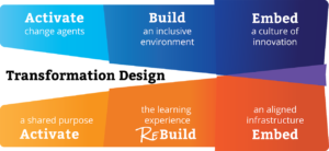 #25 of 60: How can our education systems and operating habits best enable next generation learning, rather than obstruct and diminish it? 🤔